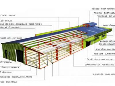 Nhà thép tiền chế hoàn chỉnh