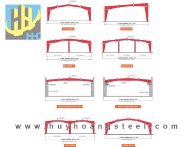 Common types of frames