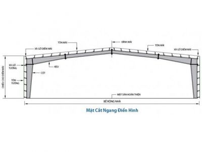 HUY HOANG STEEL of standard framing