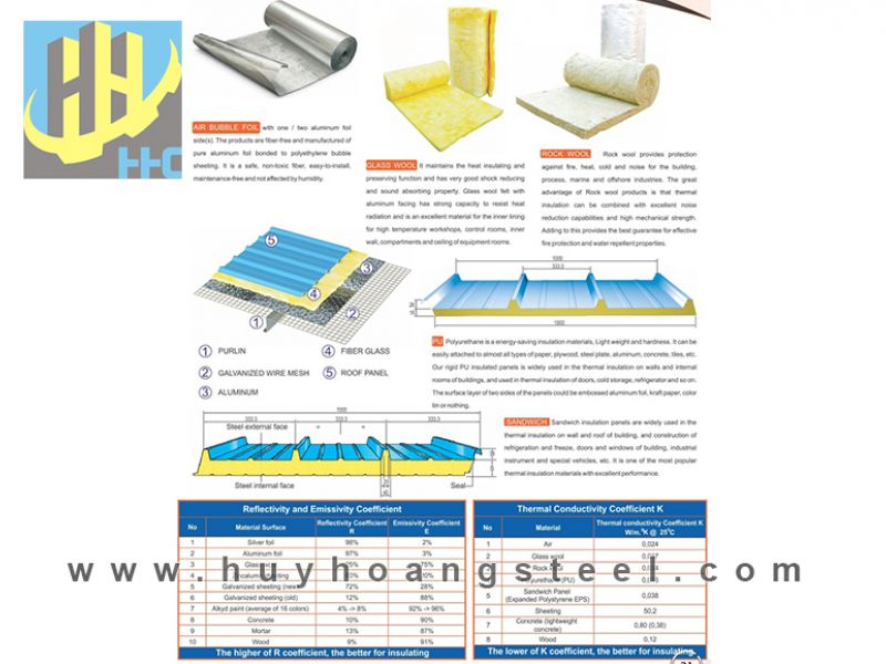 Types of insulation