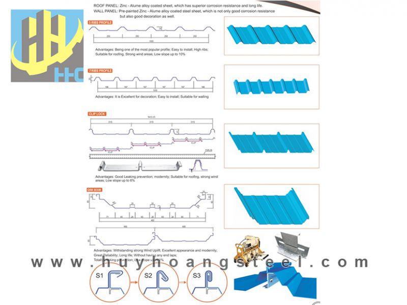 Roofing types